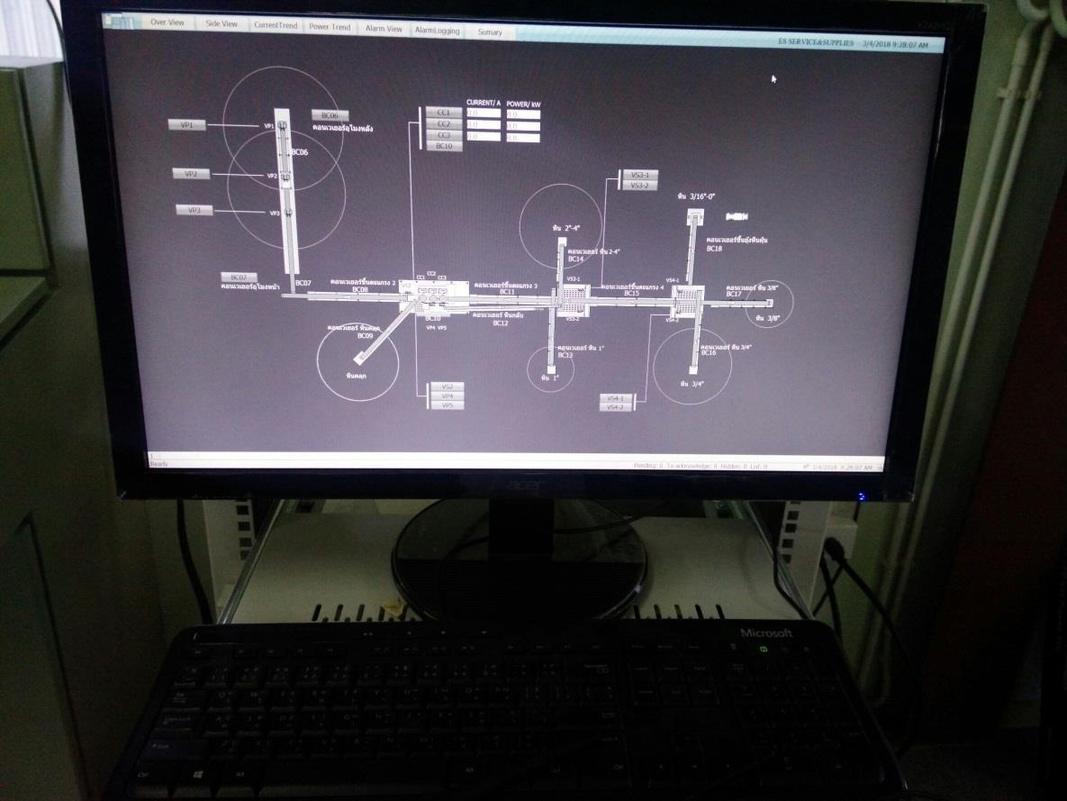 Real-time SCADA system
